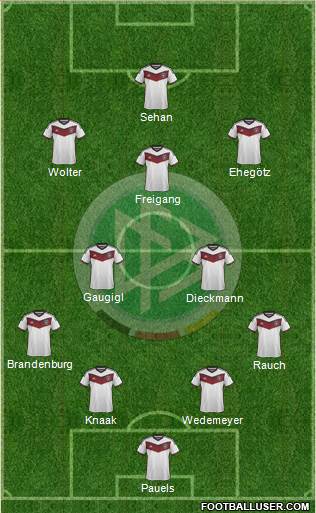 Germany Formation 2015