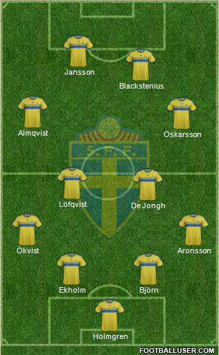 Sweden Formation 2015
