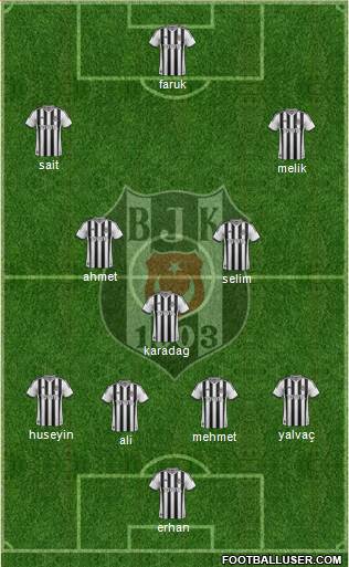 Besiktas JK Formation 2015