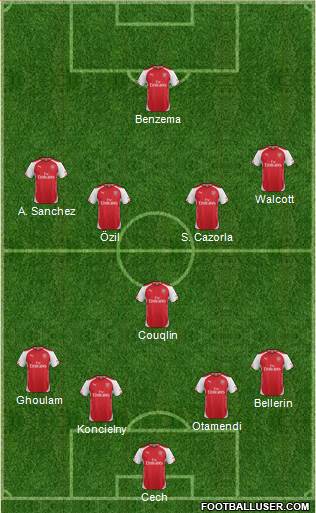 Arsenal Formation 2015
