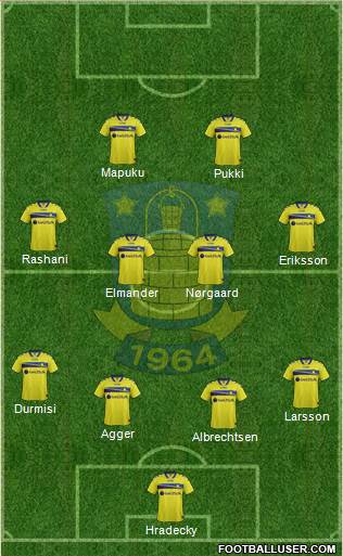 Brøndbyernes Idrætsforening Formation 2015