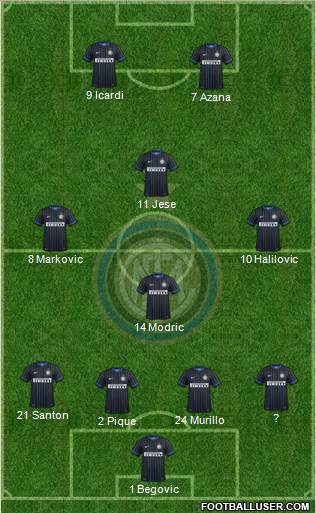 F.C. Internazionale Formation 2015