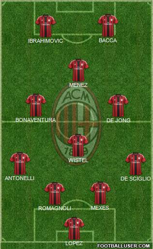 A.C. Milan Formation 2015