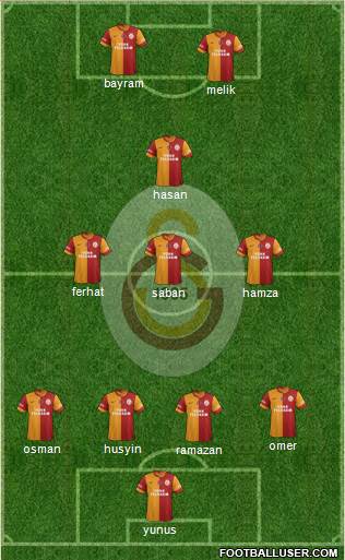 Galatasaray SK Formation 2015