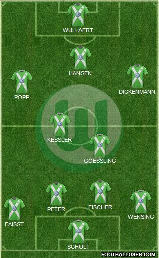 VfL Wolfsburg Formation 2015