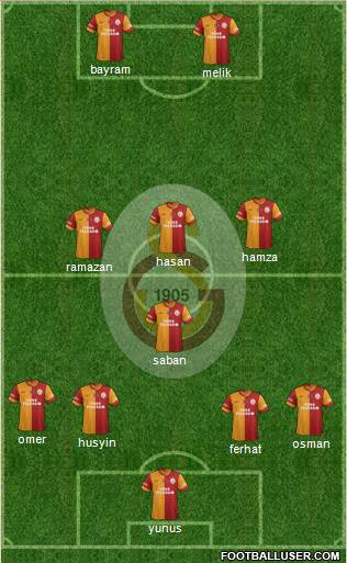 Galatasaray SK Formation 2015