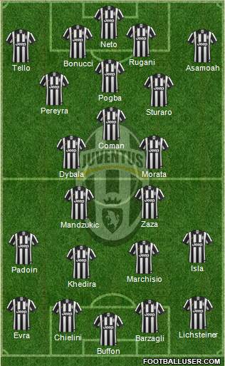 Juventus Formation 2015