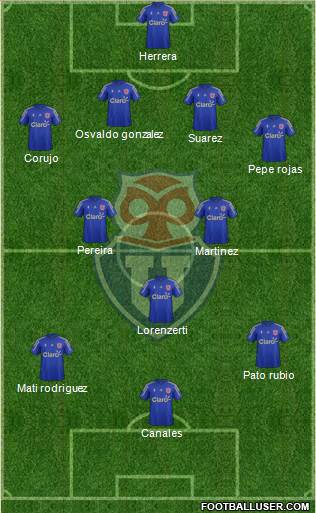 CF Universidad de Chile Formation 2015