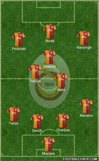 Galatasaray SK Formation 2015