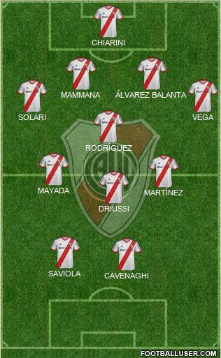 River Plate Formation 2015