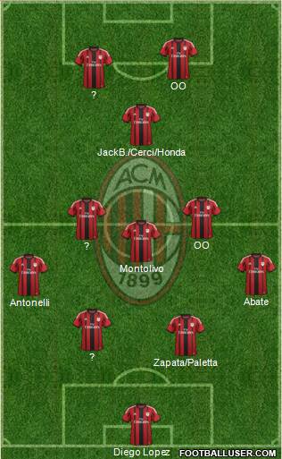 A.C. Milan Formation 2015