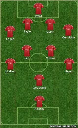 Aberdeen Formation 2015