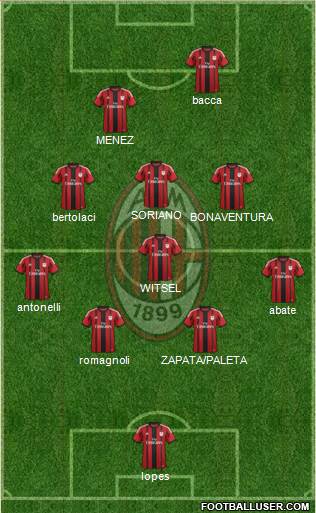 A.C. Milan Formation 2015