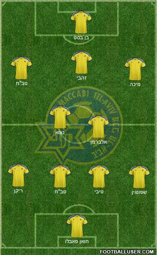 Maccabi Tel-Aviv Formation 2015