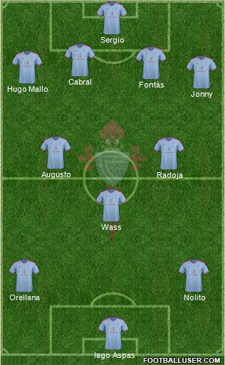 R.C. Celta S.A.D. Formation 2015