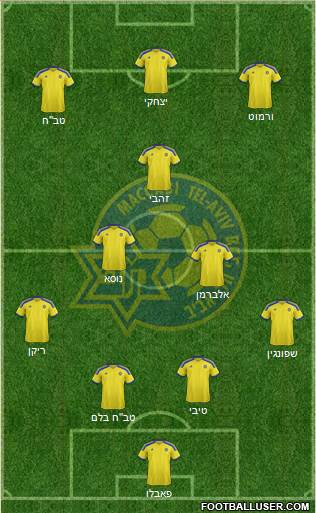 Maccabi Tel-Aviv Formation 2015