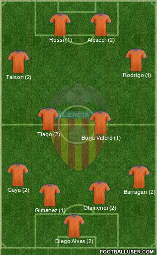 Valencia C.F., S.A.D. Formation 2015