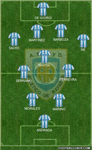 Atlético Rafaela Formation 2015