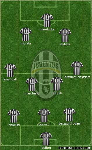 Juventus Formation 2015