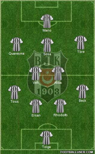 Besiktas JK Formation 2015