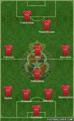 Wisla Krakow Formation 2015