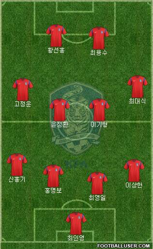 South Korea Formation 2015