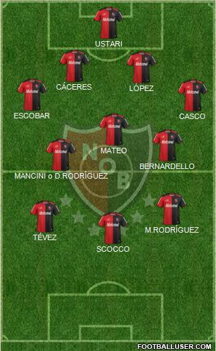 Newell's Old Boys Formation 2015