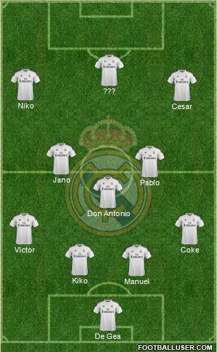 Real Madrid C.F. Formation 2015