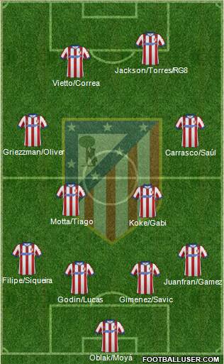 Atlético Madrid B Formation 2015