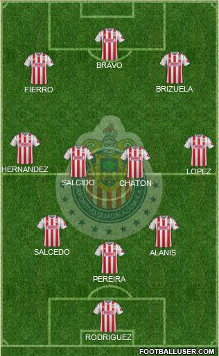 Club Guadalajara Formation 2015