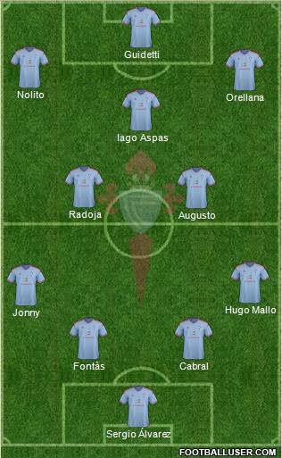 R.C. Celta S.A.D. Formation 2015