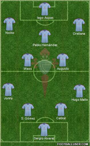 R.C. Celta S.A.D. Formation 2015