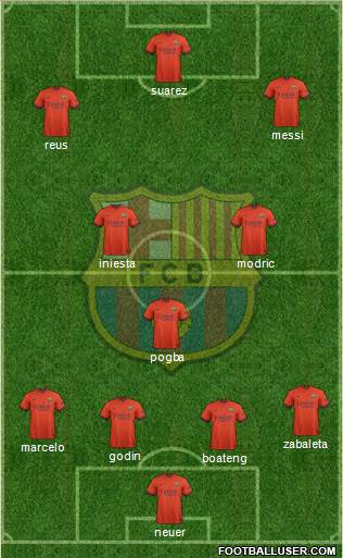 F.C. Barcelona Formation 2015