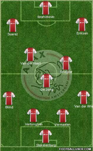 AFC Ajax Formation 2015