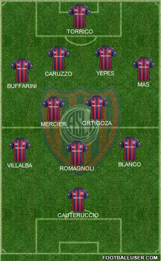 San Lorenzo de Almagro Formation 2015