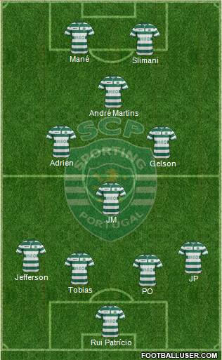 Sporting Clube de Portugal - SAD Formation 2015