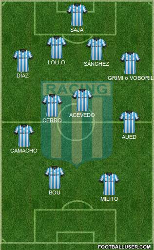 Racing Club Formation 2015