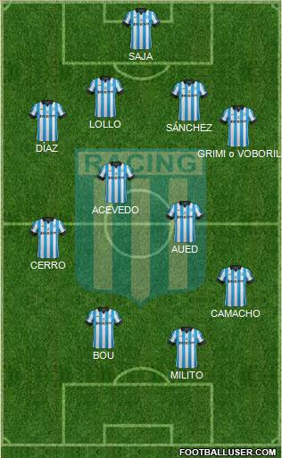 Racing Club Formation 2015