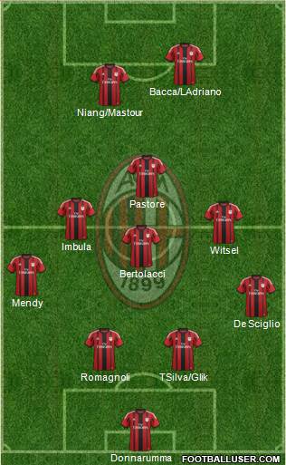 A.C. Milan Formation 2015