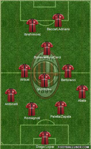 A.C. Milan Formation 2015