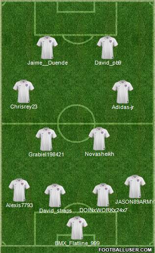 U.S.A. Formation 2015