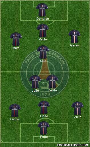 Paris Saint-Germain Formation 2015