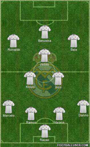 Real Madrid C.F. Formation 2015