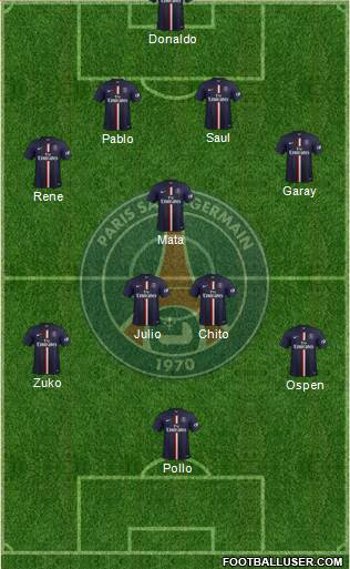 Paris Saint-Germain Formation 2015