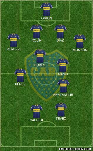 Boca Juniors Formation 2015