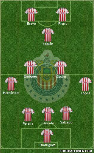 Club Guadalajara Formation 2015