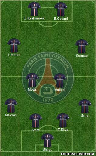 Paris Saint-Germain Formation 2015