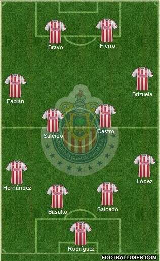 Club Guadalajara Formation 2015