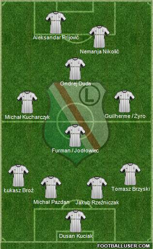 Legia Warszawa Formation 2015