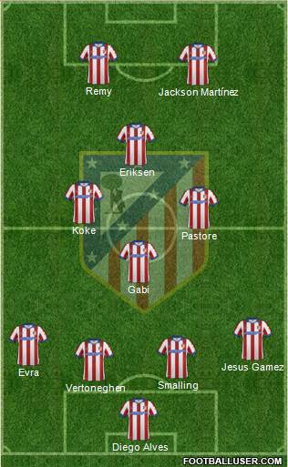 C. Atlético Madrid S.A.D. Formation 2015